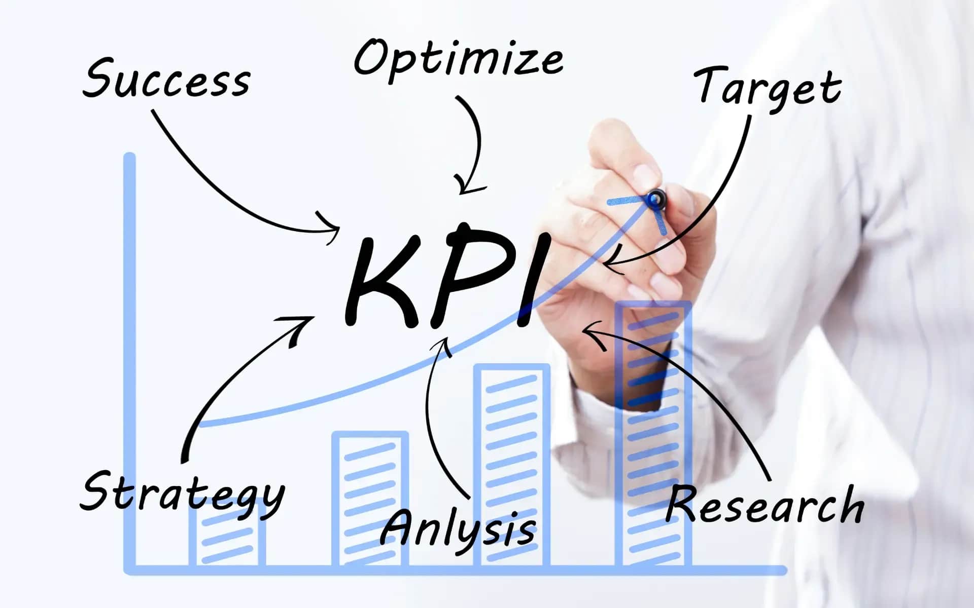 KPI i pomiary sukcesu online
